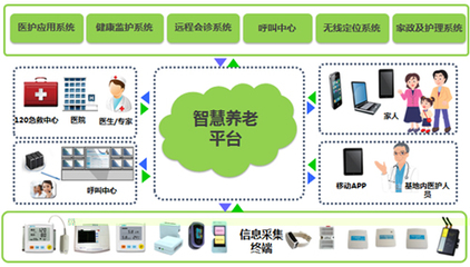 智慧養老 開啟萬億級市場的技術驅動與推廣新趨勢