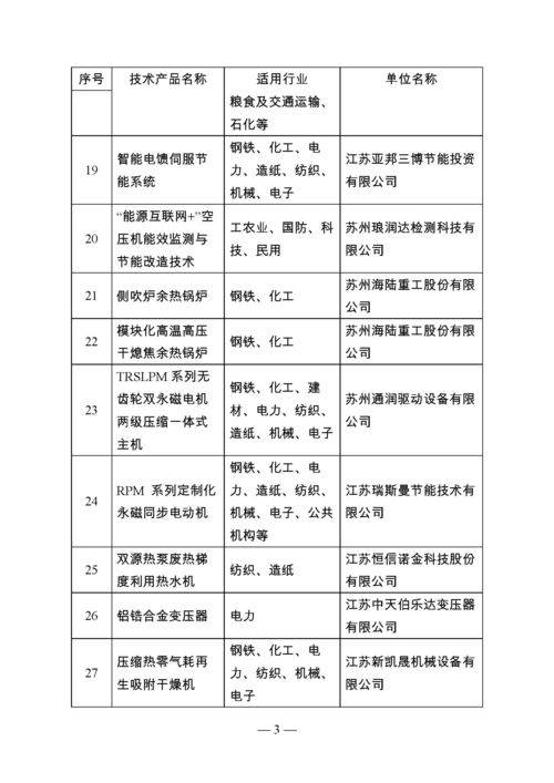 江蘇省首批節能技術產品推廣目錄公告 引領綠色發展，助力節能減排