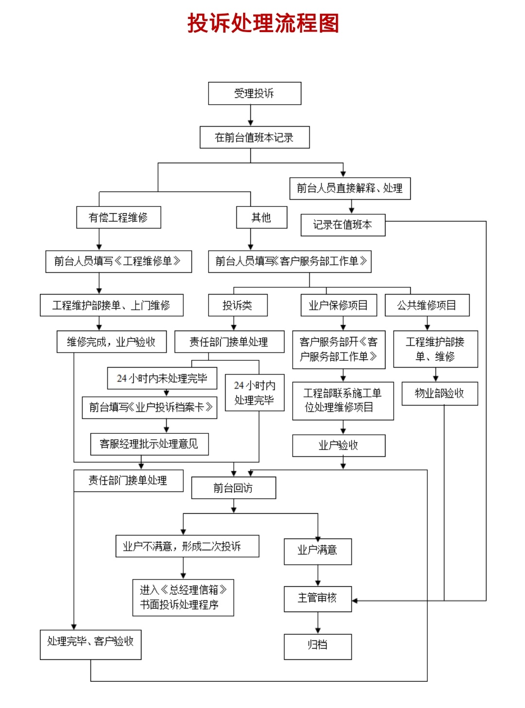 數(shù)字賦能，服務(wù)升級 2021年中國物業(yè)管理新趨勢觀察